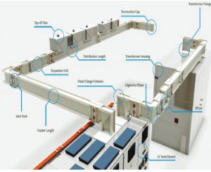 Busbar Trunking (BBT) System